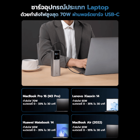 แบตเตอรี่สำรอง CUKTECH PB150P CN.V 15000MAH สีเทา จ่ายไฟรวมกันได้สูงถึง 120W_7